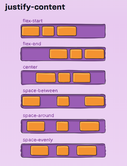 flexbox image